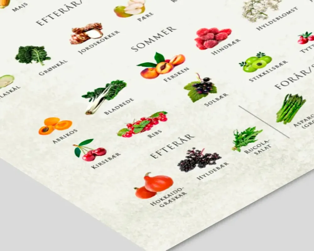 New Daells Bolighus Plakat Årstidens Frugt og Grønt