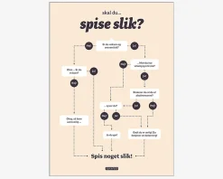 Clearance Daells Bolighus Plakat Skal Du Spise Slik?