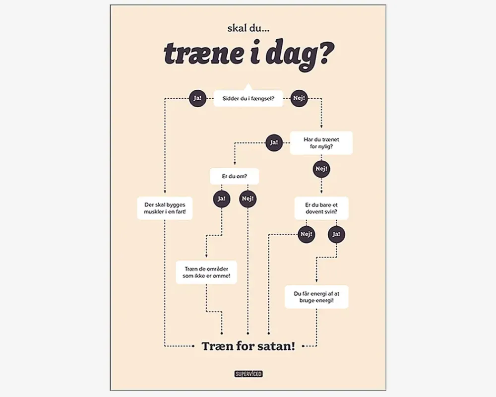 New Daells Bolighus Plakat Skal Du Træne I Dag?