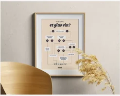 New Daells Bolighus Plakat Tid Til Et Glas Vin?