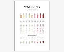 Clearance Daells Bolighus Plakat Wine & Food Pairing